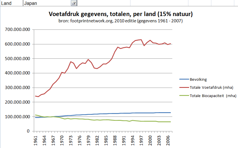 Japan voetafdrukken gegevens totalen